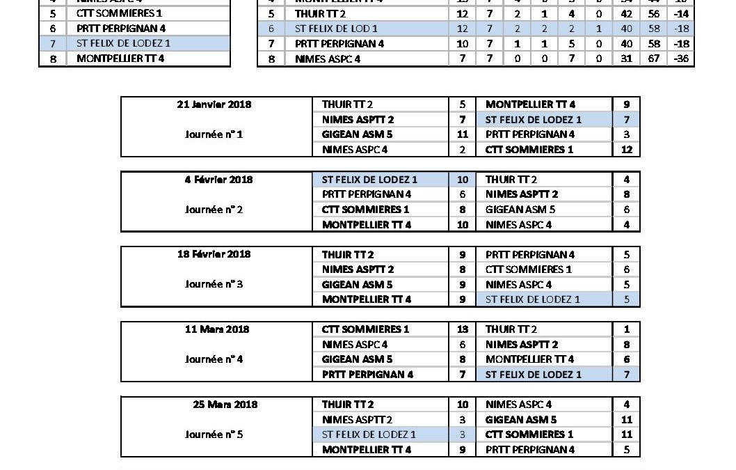 Calendrier Equipe 1 Phase2