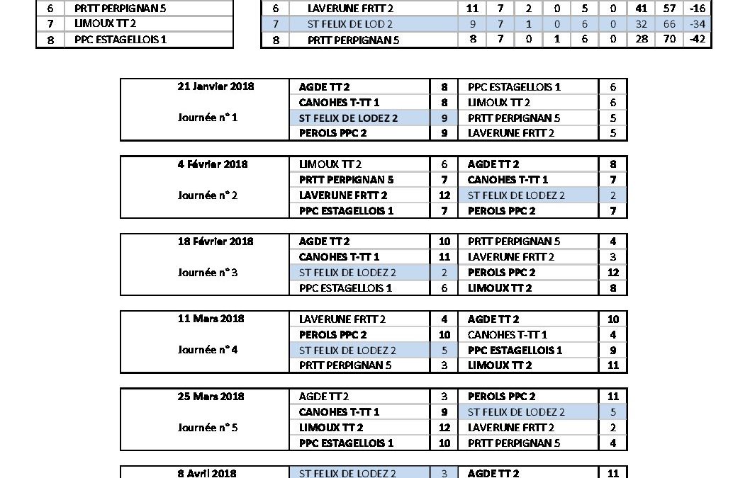 Calendrier Equipe 2 Phase2