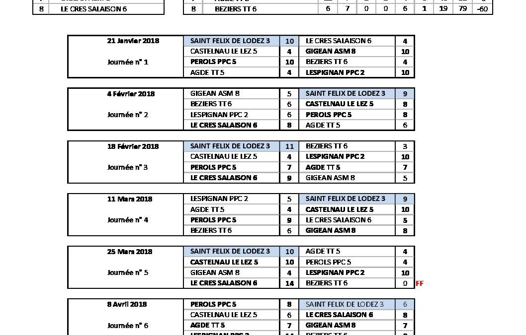 Calendrier Equipe 3 Phase2