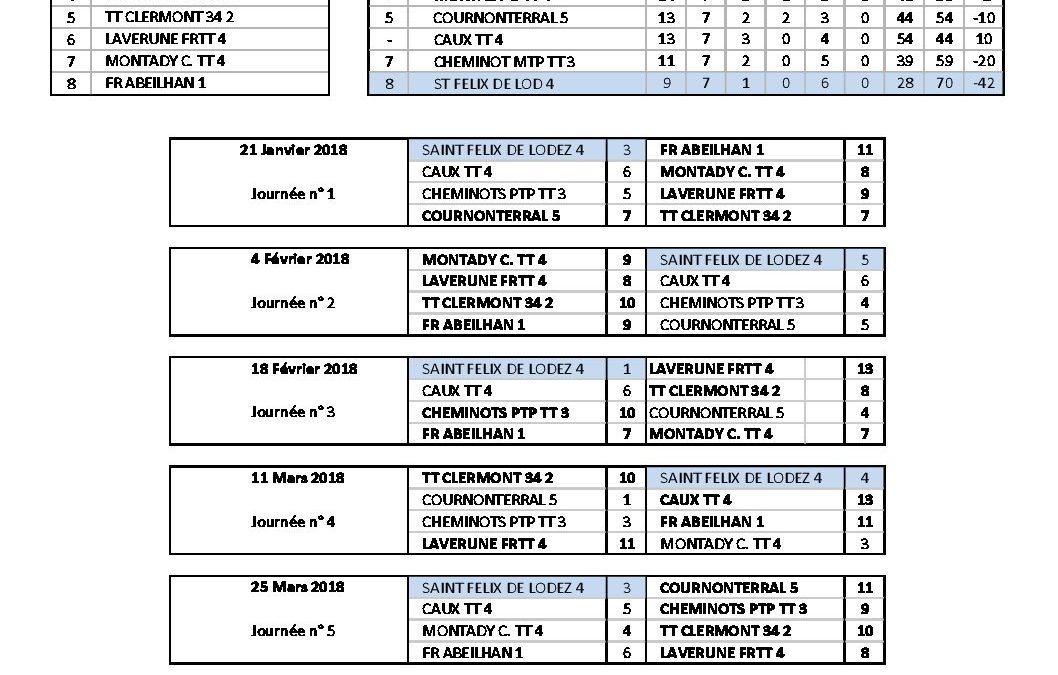 Calendrier Equipe 4 Phase2